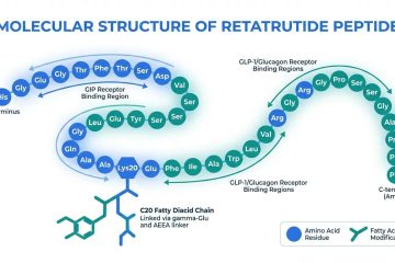 Retatrutide Dosing: A Research-Based Overview